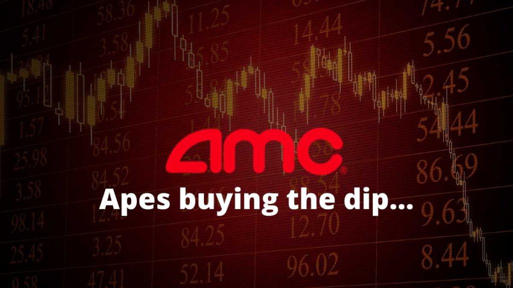 amc most traded stock on fidelity