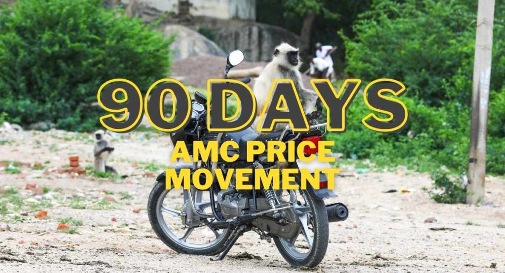 AMC 90 day movement