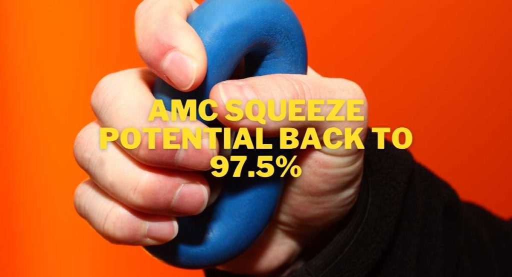 AMC Squeeze probability