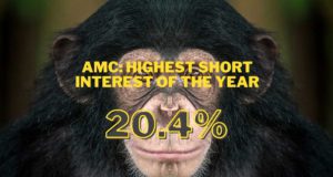 AMC Short Interest back over 20% as price retakes and holds $50