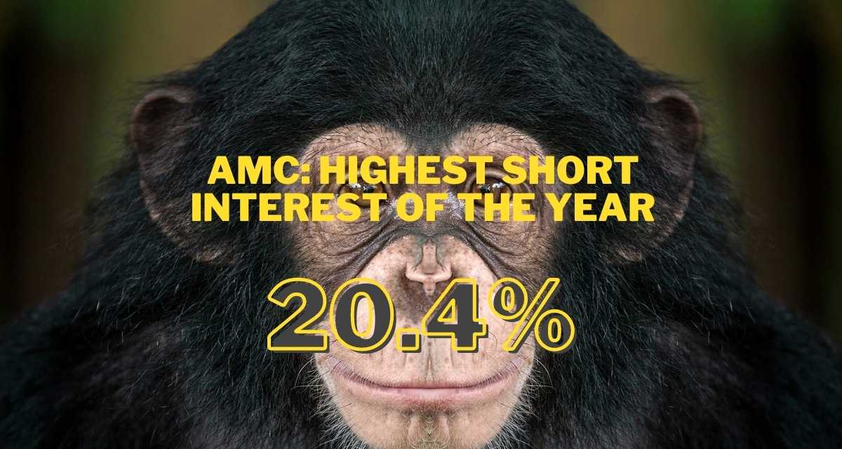 AMC Short Interest back over 20% as price retakes and holds $50